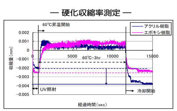 株式会社 センテック／製品情報／樹脂硬化収縮応力測定装置